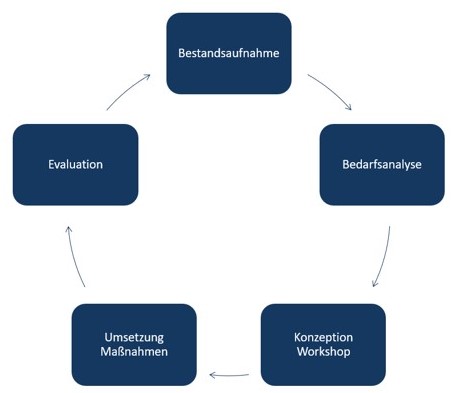 workshop_und_moderation