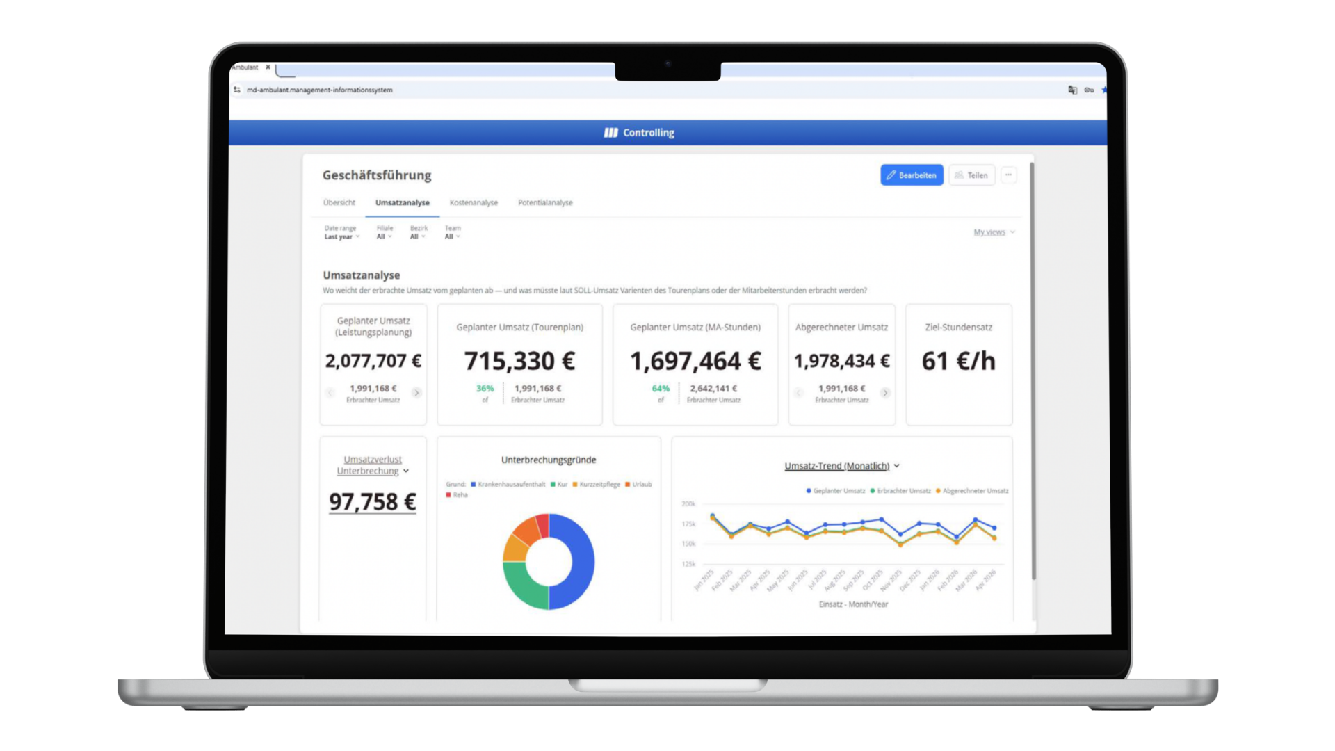 Laptop mit dem neuen MIS Dashboard von Amberger Consulting und MEDIFOX DAN